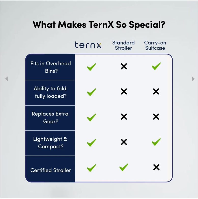 TernX Carry On Luggage Stroller